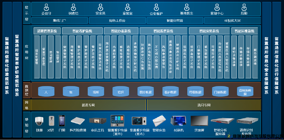 执法办案综合管理解决方案